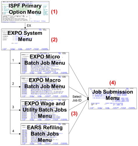 Utility and wage-data batch jobs.png