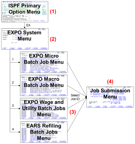 Miscellaneous utility batch job processing.png