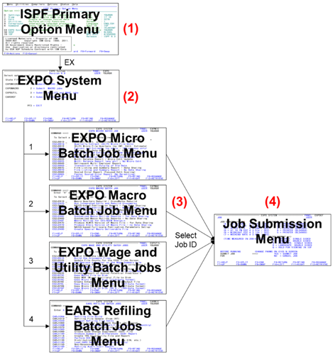 Macro batch jobs.png