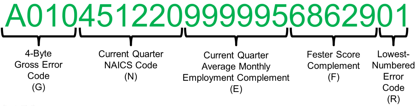 Es2e - gnefr sort code.png