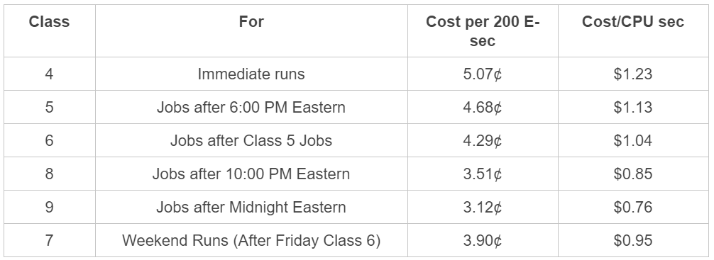 Job class table.png