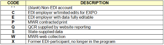 Data source codes.png