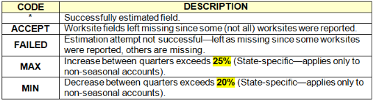 Other report notations.png