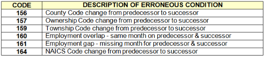 Predecessor successor errors.png