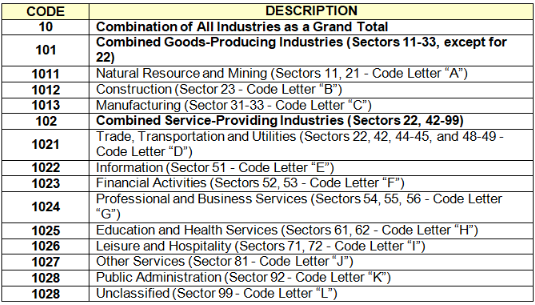 Sector aggregation titles.png