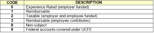 Type of coverage codes.png